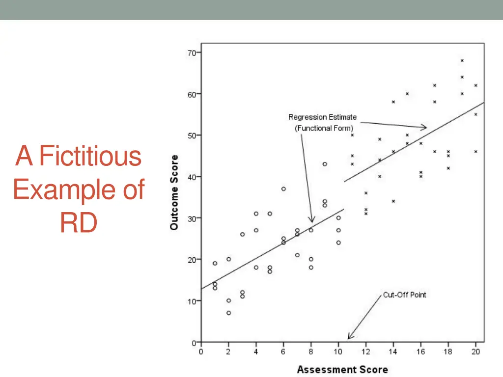 a fictitious example of rd