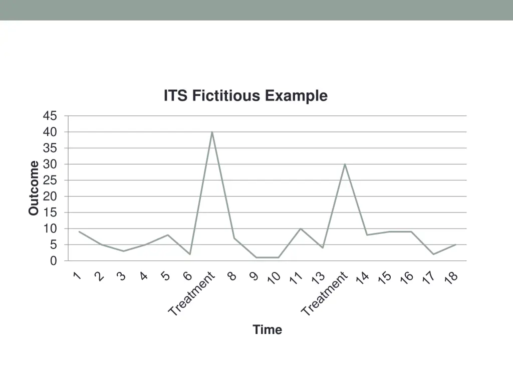 its fictitious example