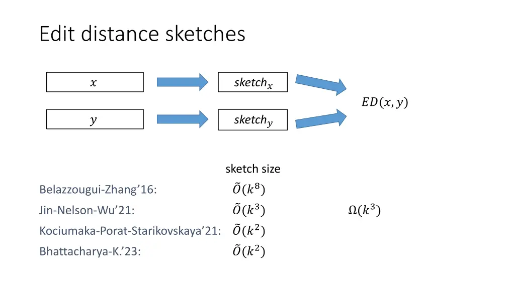 edit distance sketches
