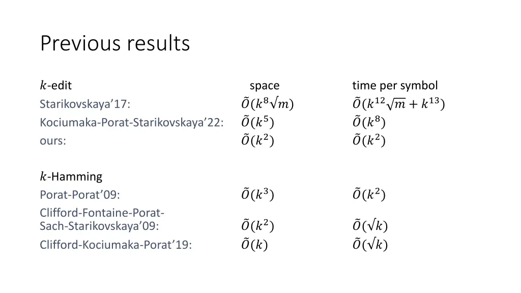 previous results