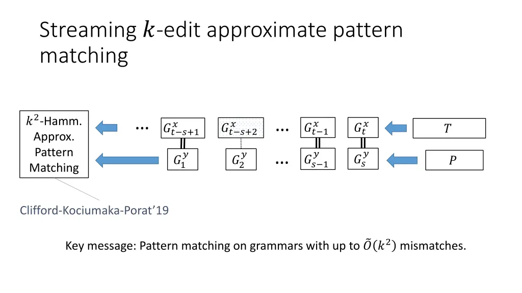 streaming edit approximate pattern matching 1