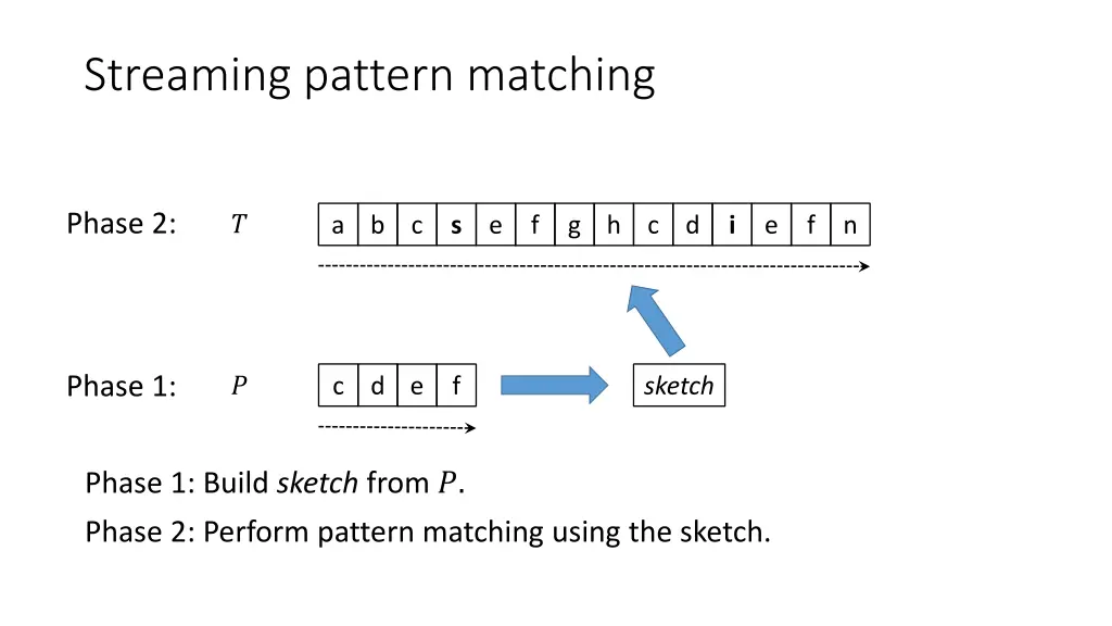 streaming pattern matching