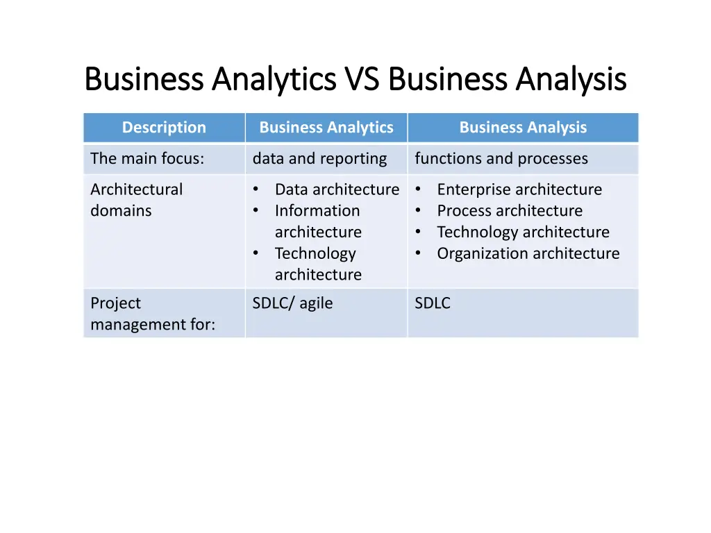 business analytics vs business analysis business
