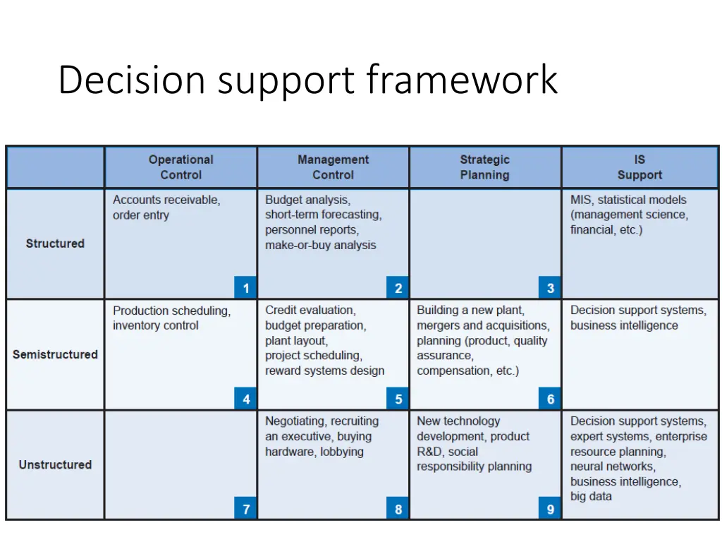 decision support framework