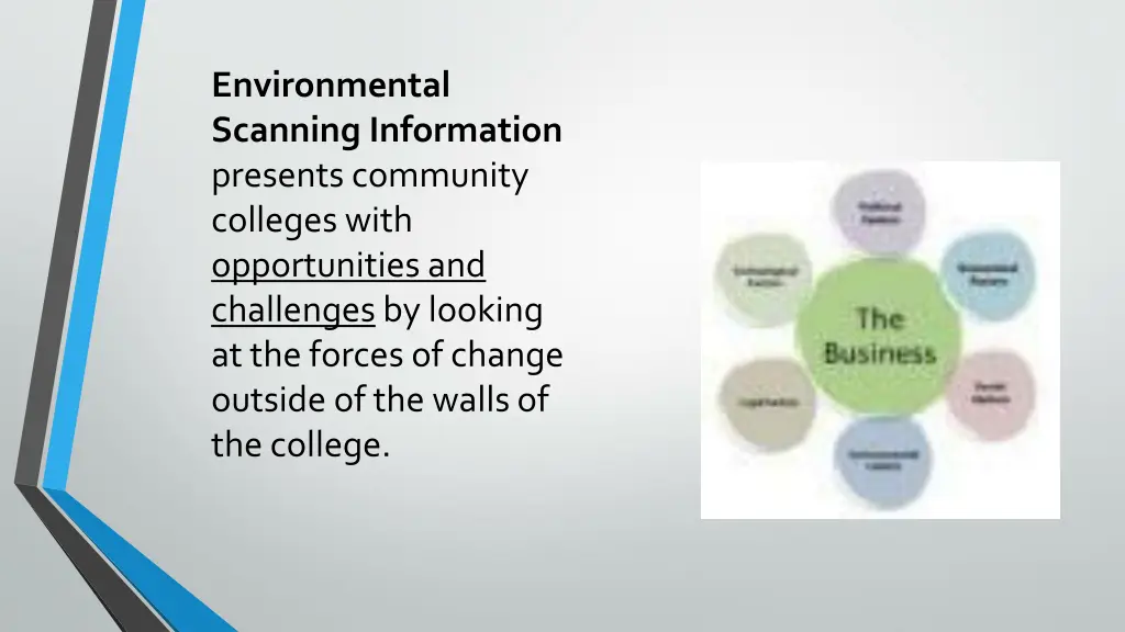 environmental scanning information presents