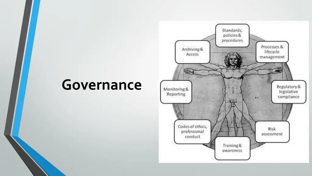 governance