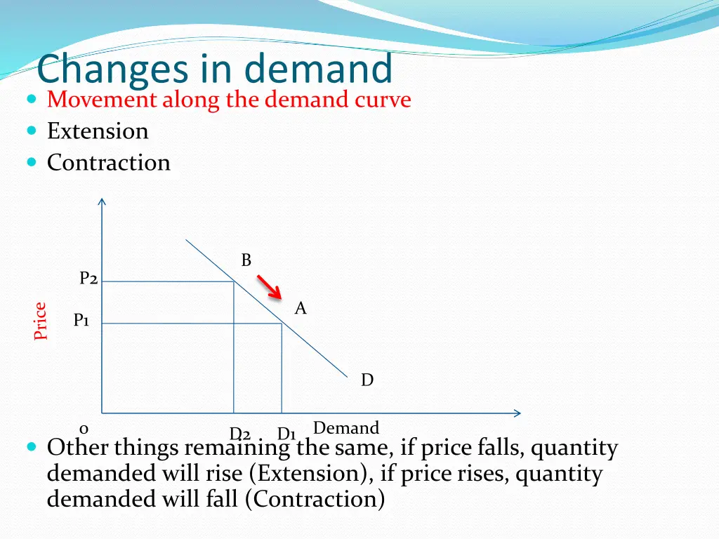 changes in demand movement along the demand curve