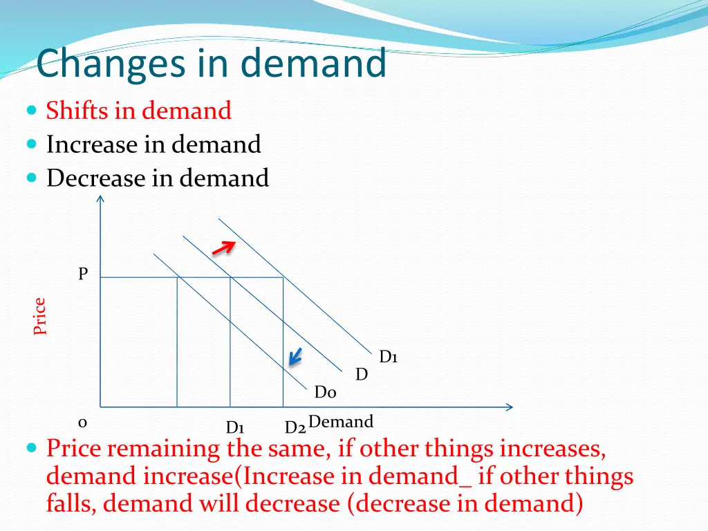 changes in demand shifts in demand increase