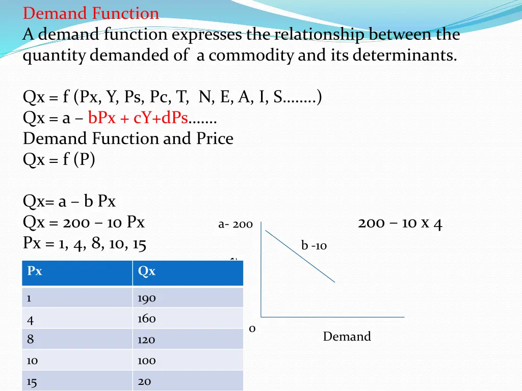 demand function a demand function expresses
