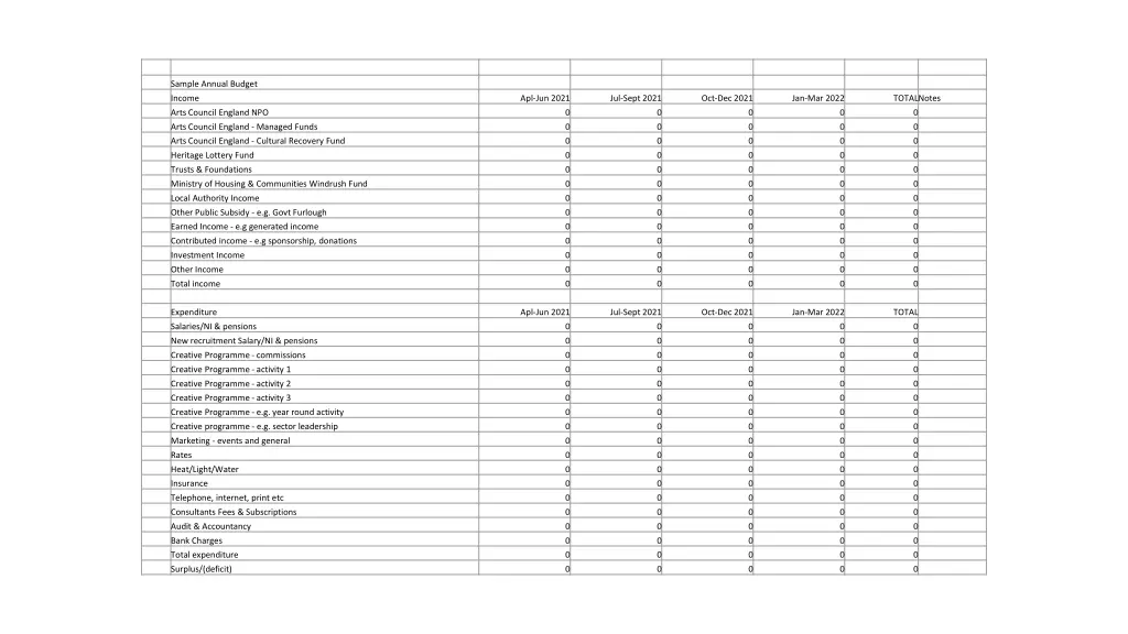 sample annual budget