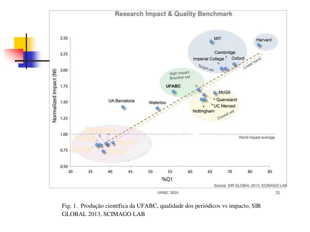 fig 1 produ o cient fica da ufabc qualidade