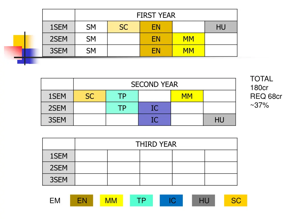 first year en en en