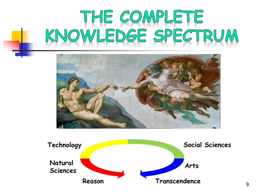 the complete knowledge spectrum