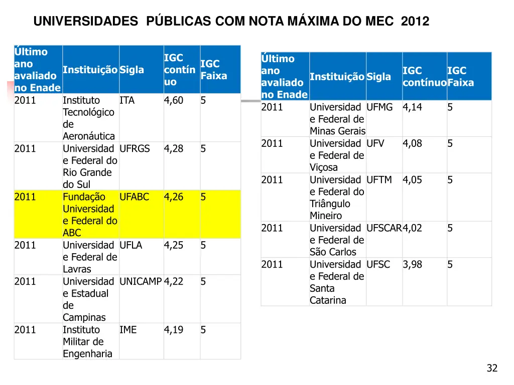 universidades p blicas com nota m xima do mec 2012