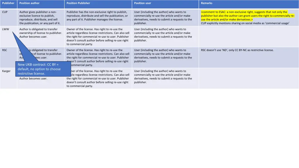 publisher 3
