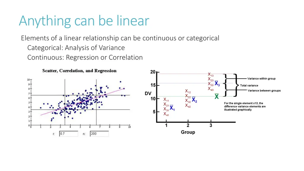 anything can be linear