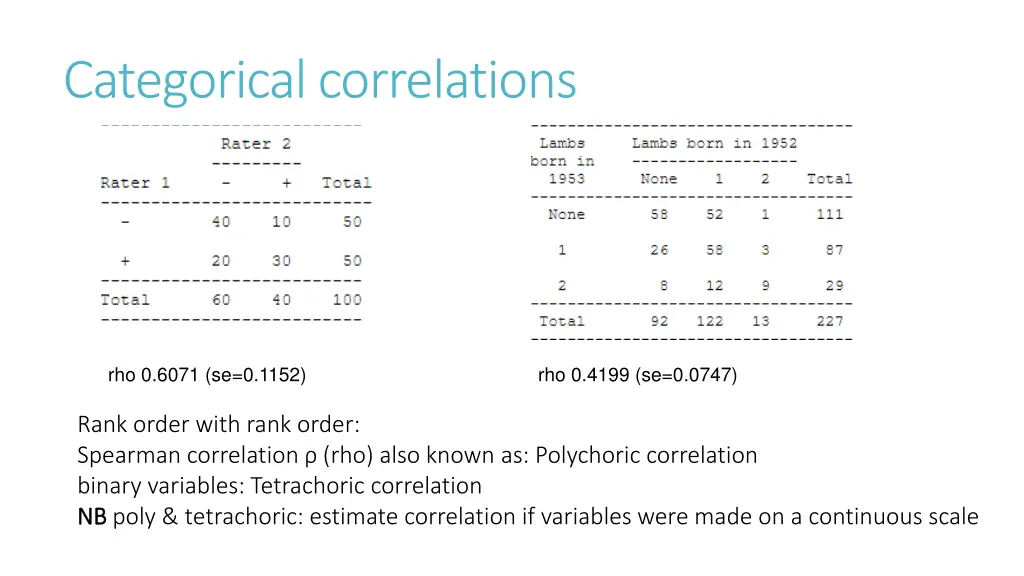 categorical correlations
