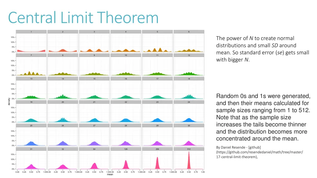 central limit theorem