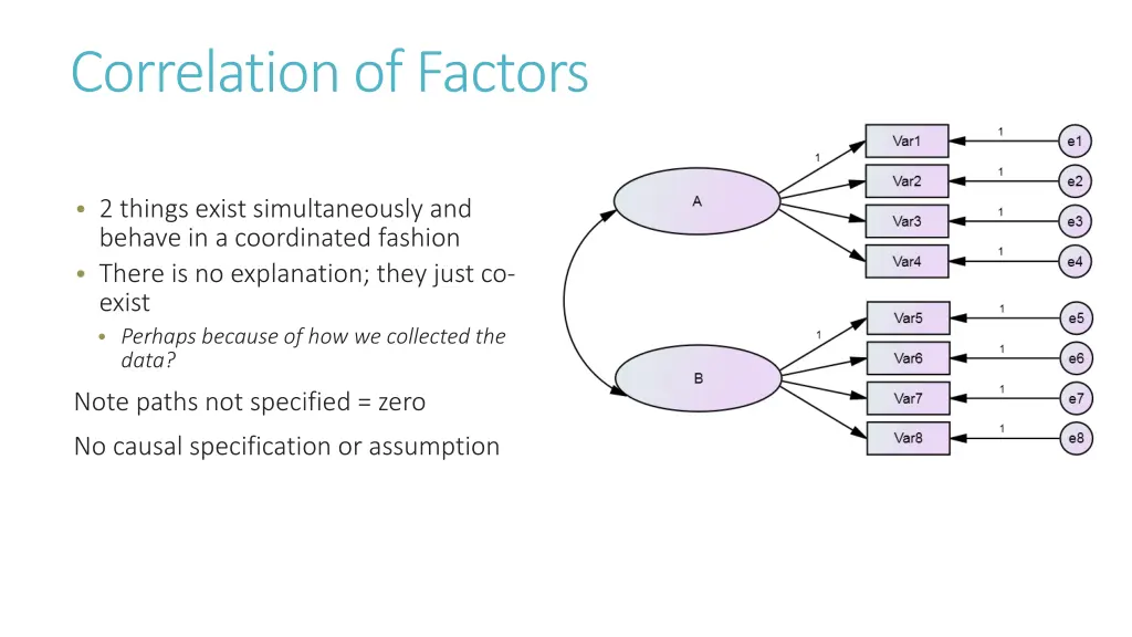 correlation of factors