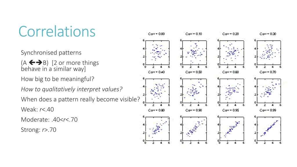 correlations