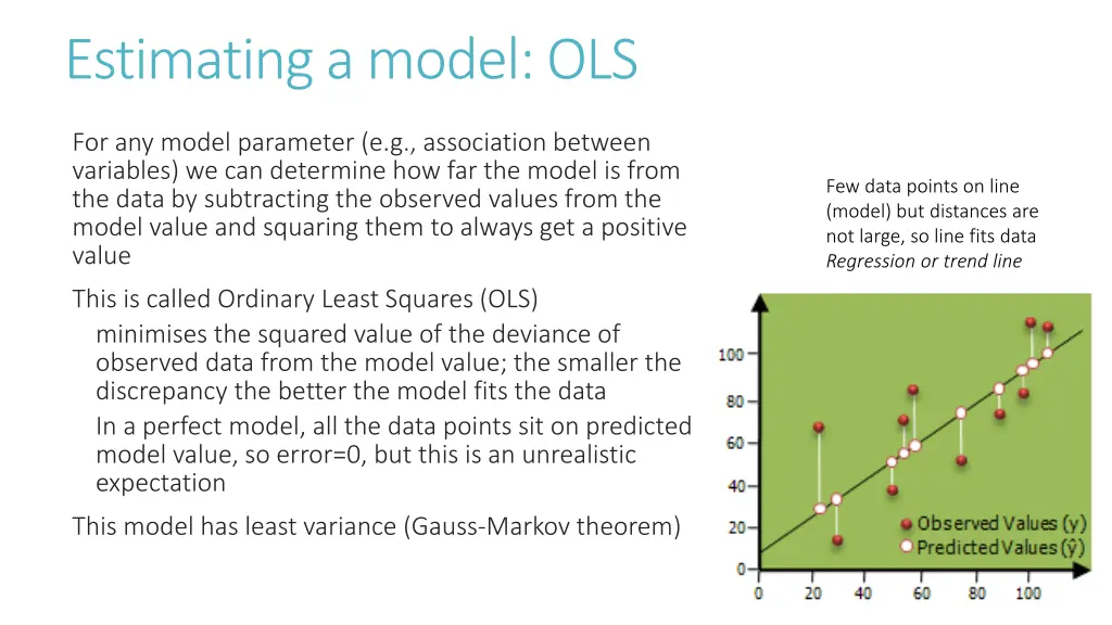 estimating a model ols