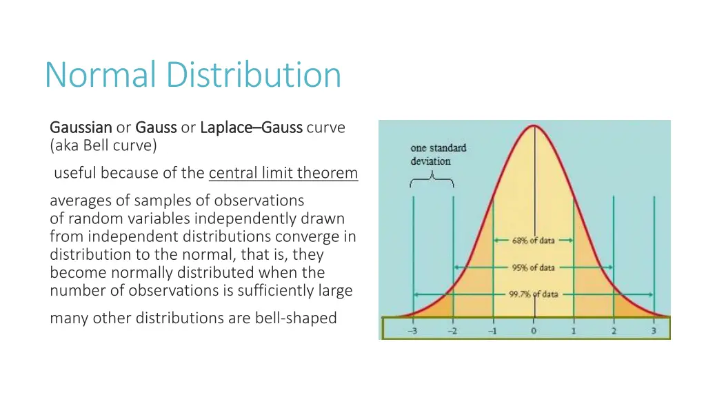 normal distribution