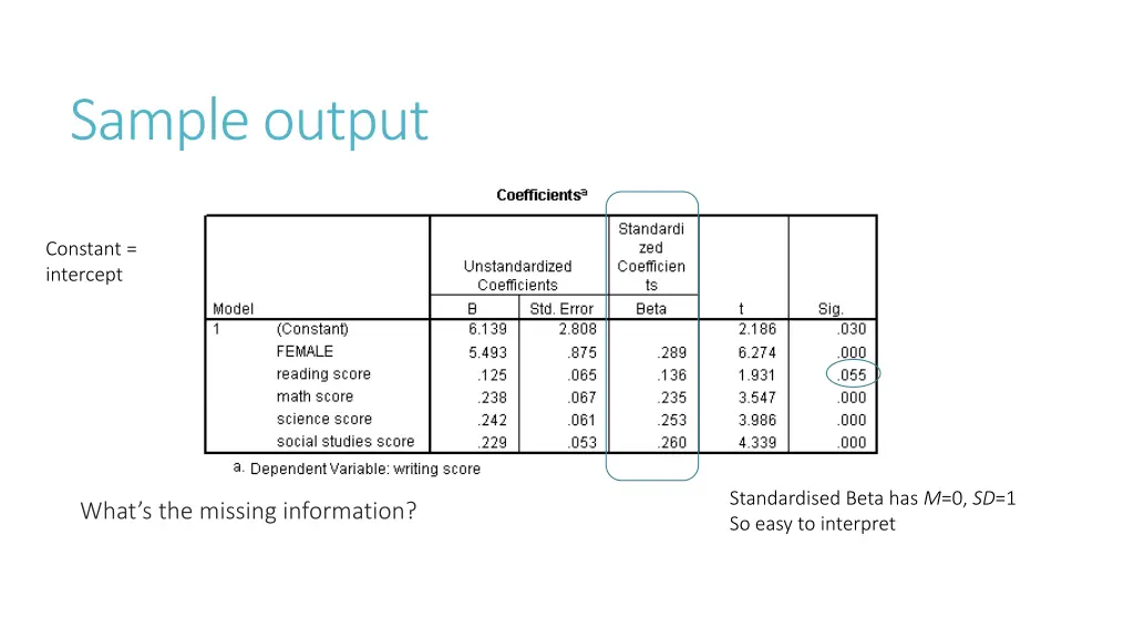 sample output