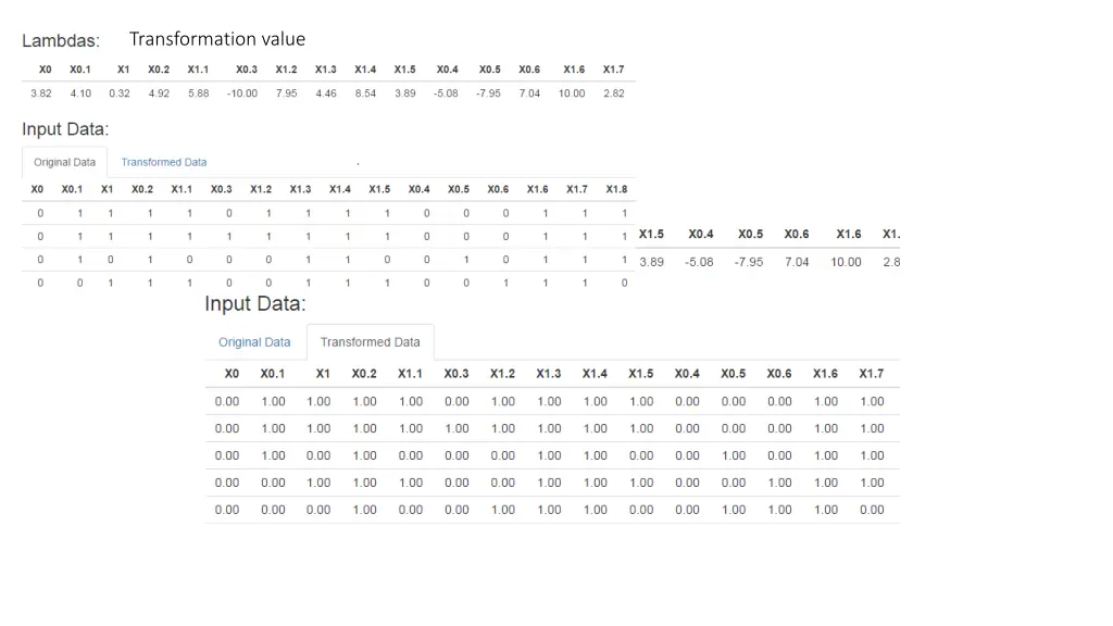 transformation value