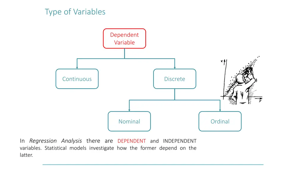 type of variables