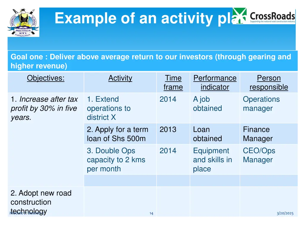 example of an activity plan