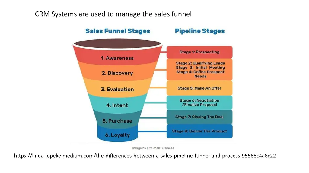 crm systems are used to manage the sales funnel