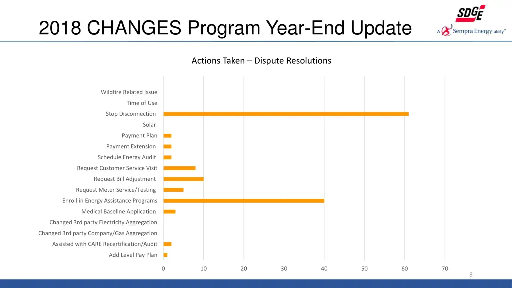 2018 changes program year end update 1