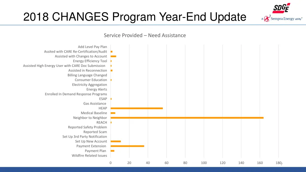 2018 changes program year end update