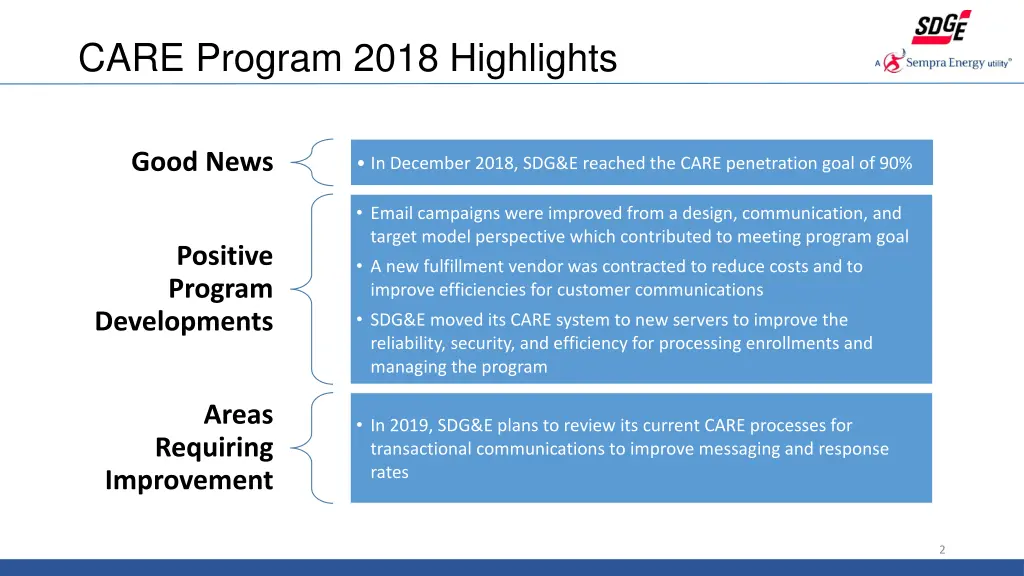 care program 2018 highlights