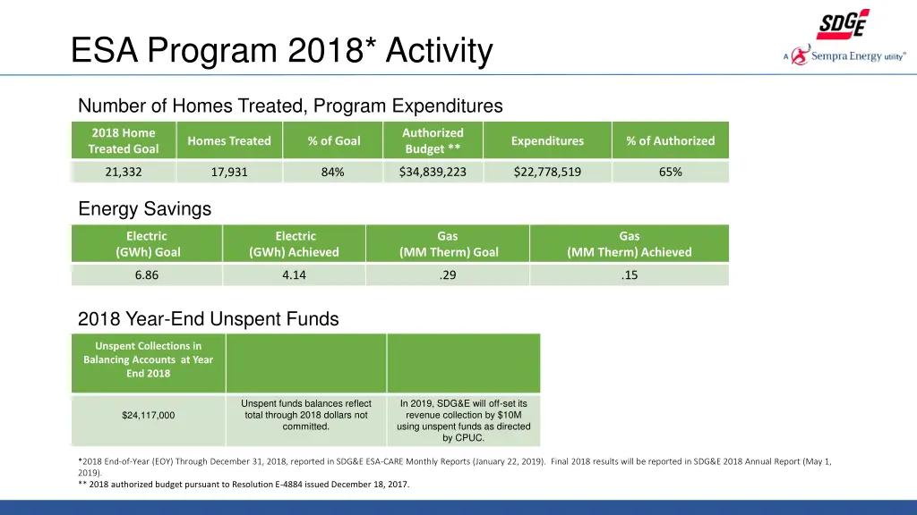 esa program 2018 activity