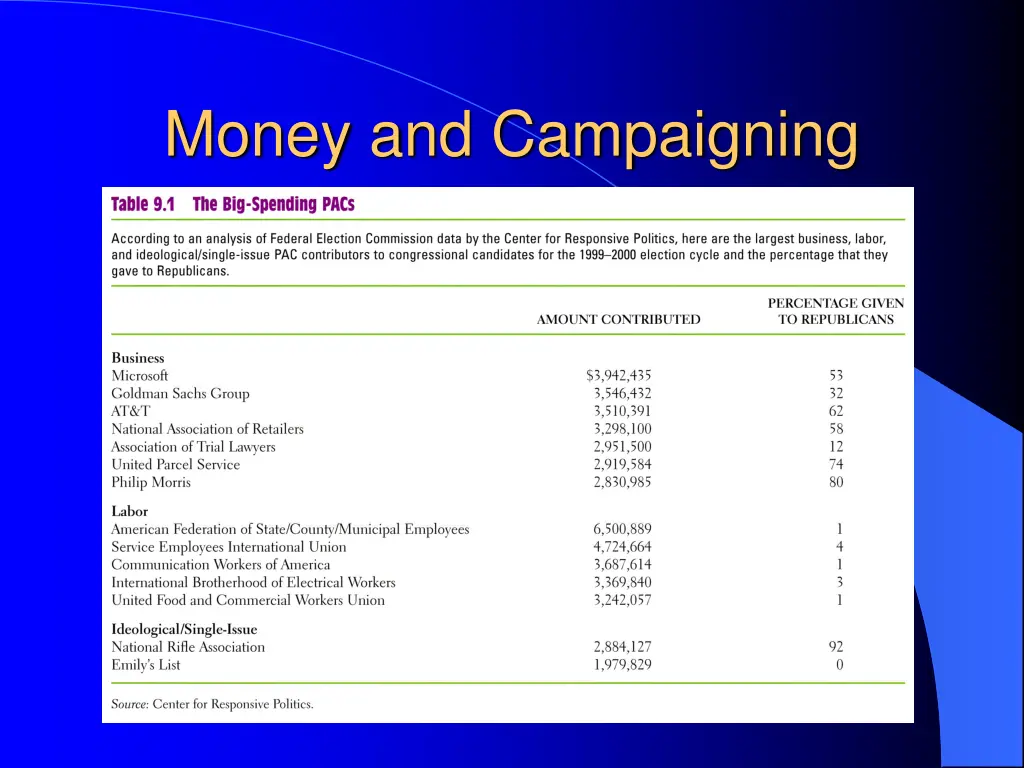 money and campaigning 3