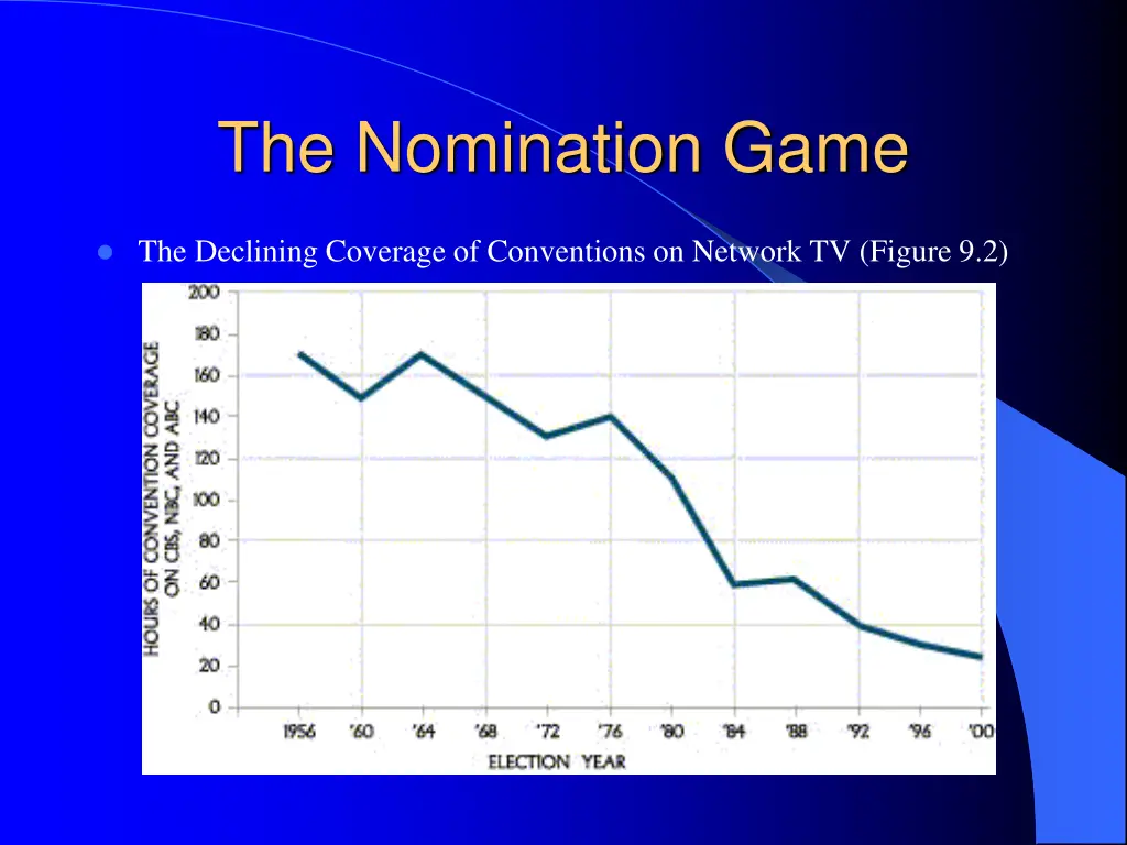 the nomination game 7