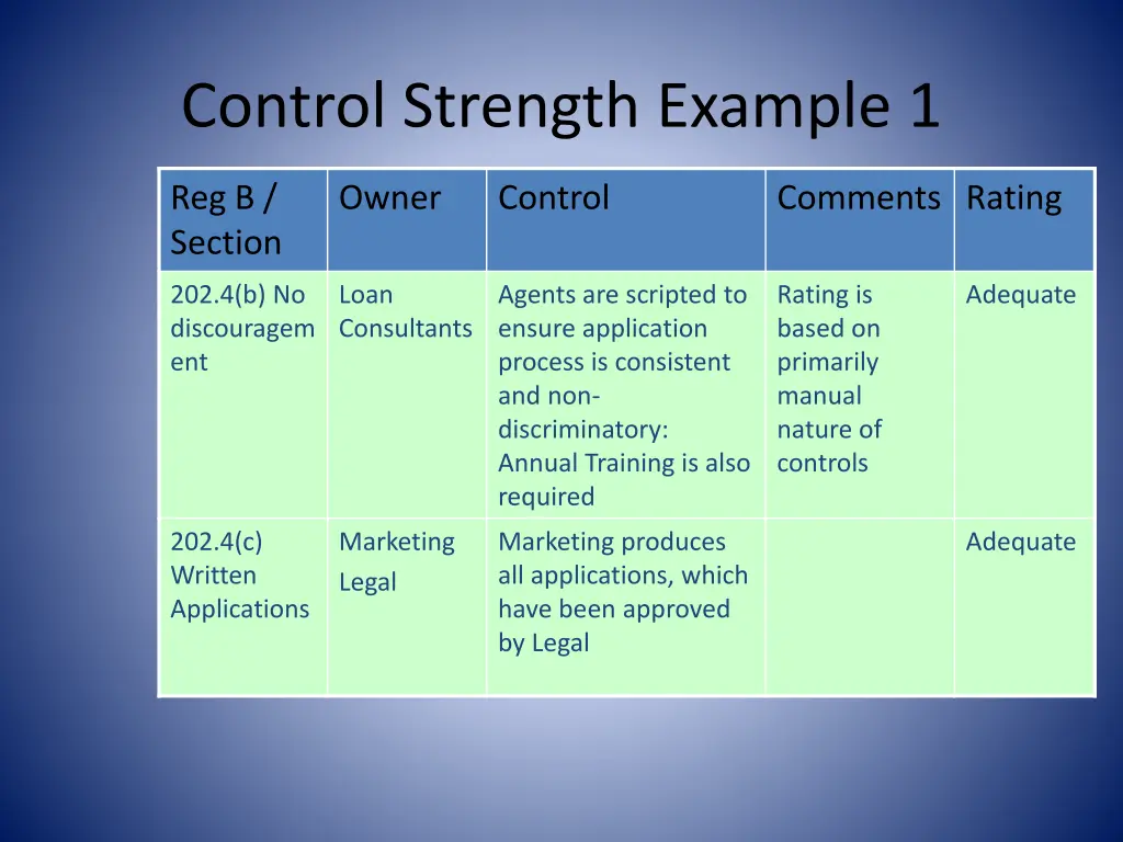 control strength example 1