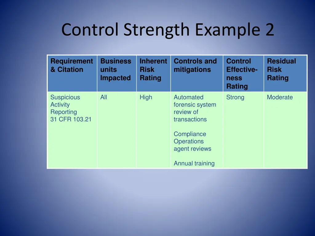 control strength example 2