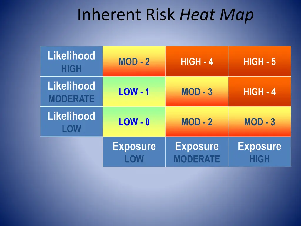 inherent risk heat map