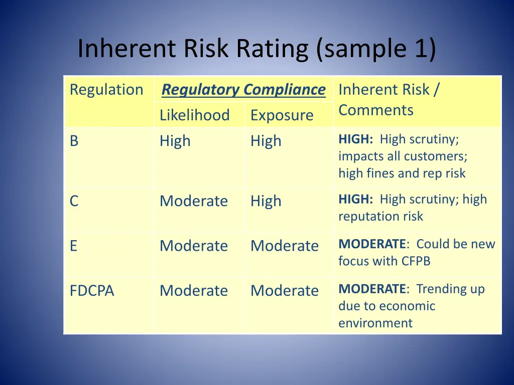 inherent risk rating sample 1