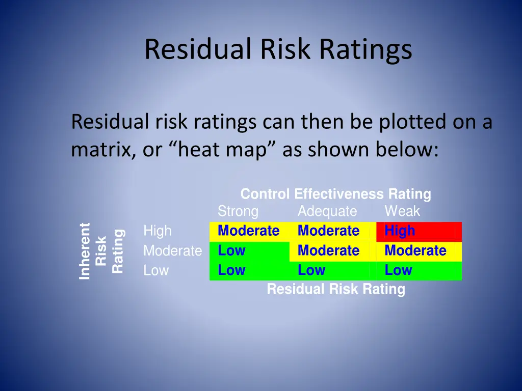 residual risk ratings 1