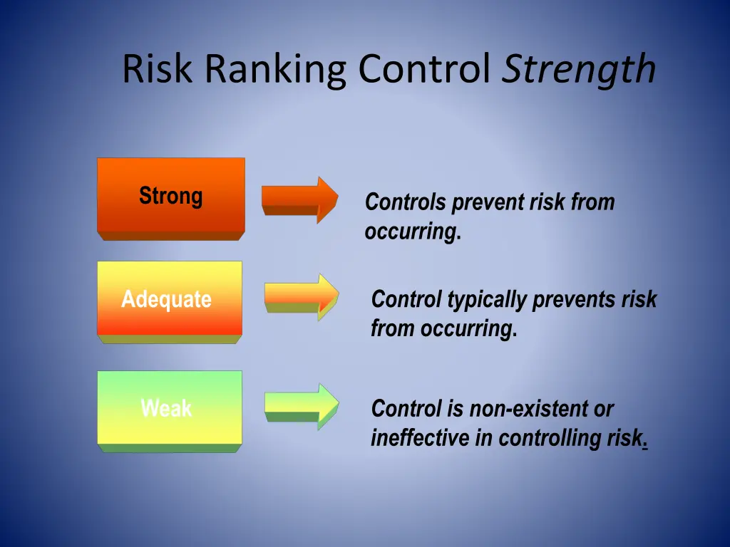 risk ranking control strength
