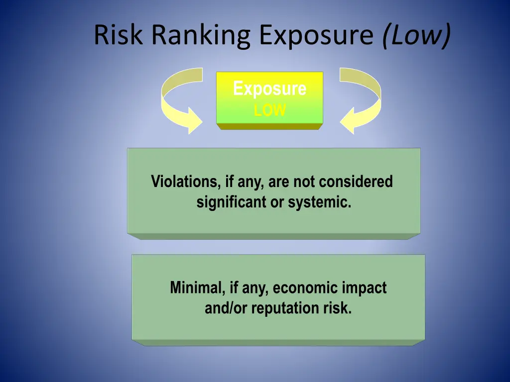 risk ranking exposure low