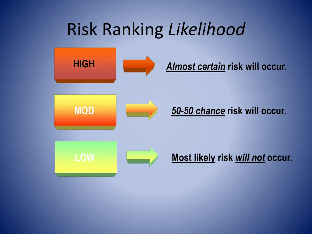 risk ranking likelihood