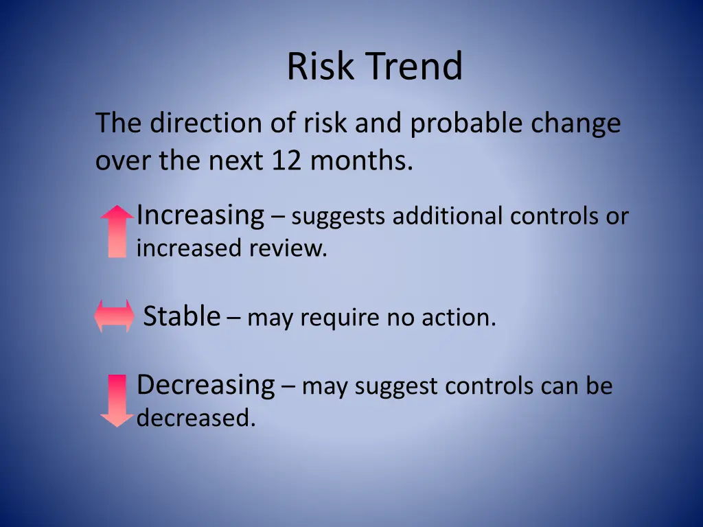 risk trend