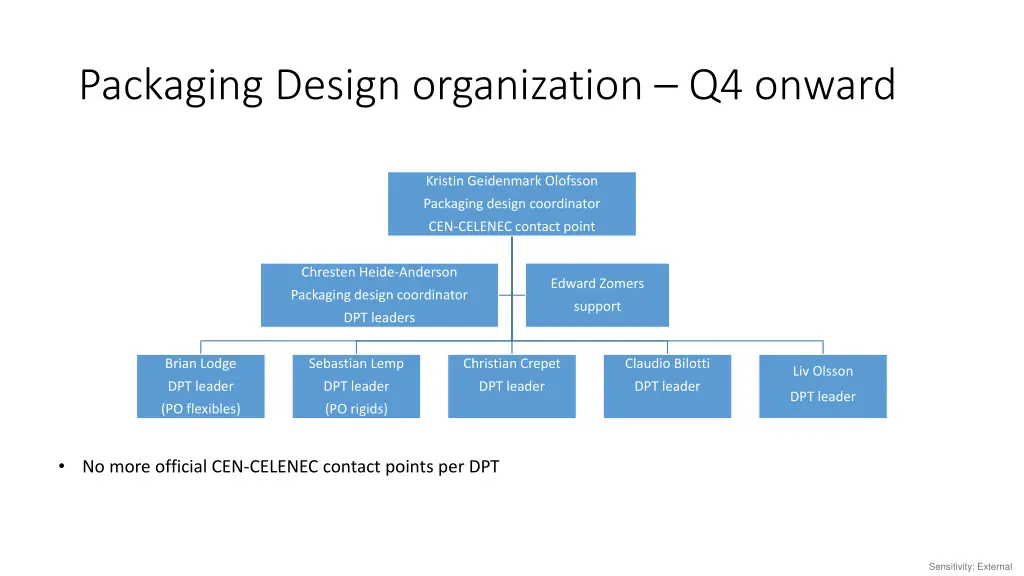 packaging design organization q4 onward