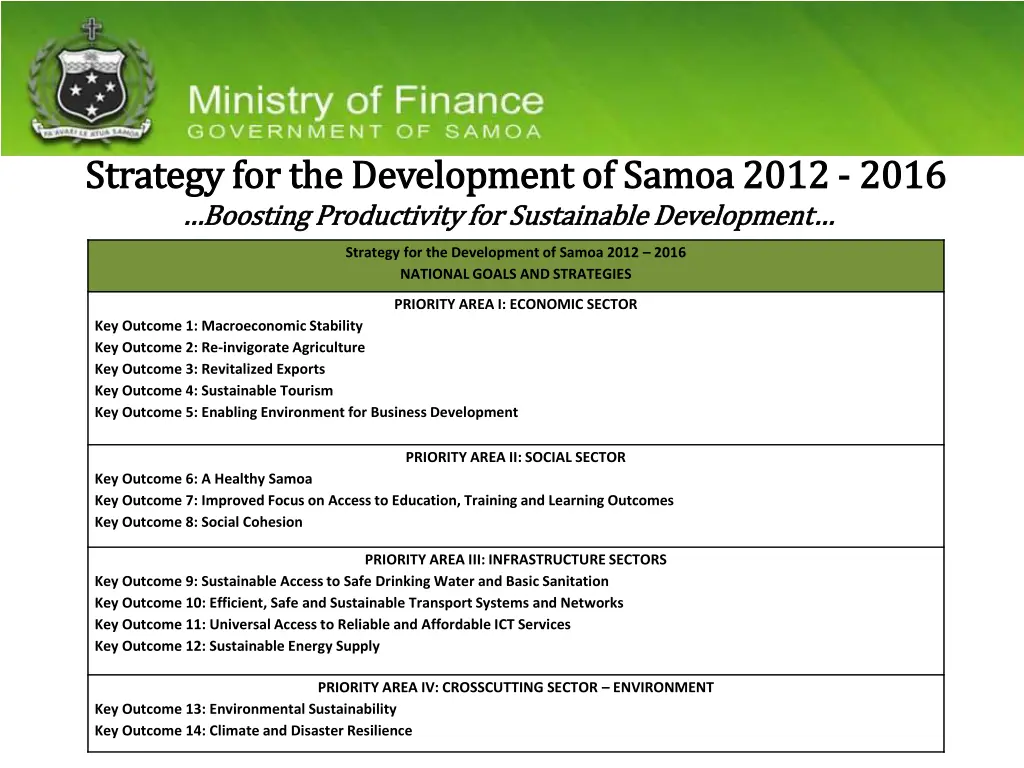 strategy for the development of samoa 2012