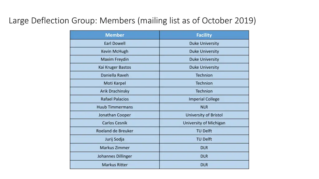 large deflection group members mailing list