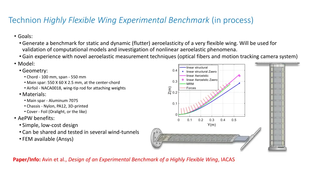 technion highly flexible wing experimental